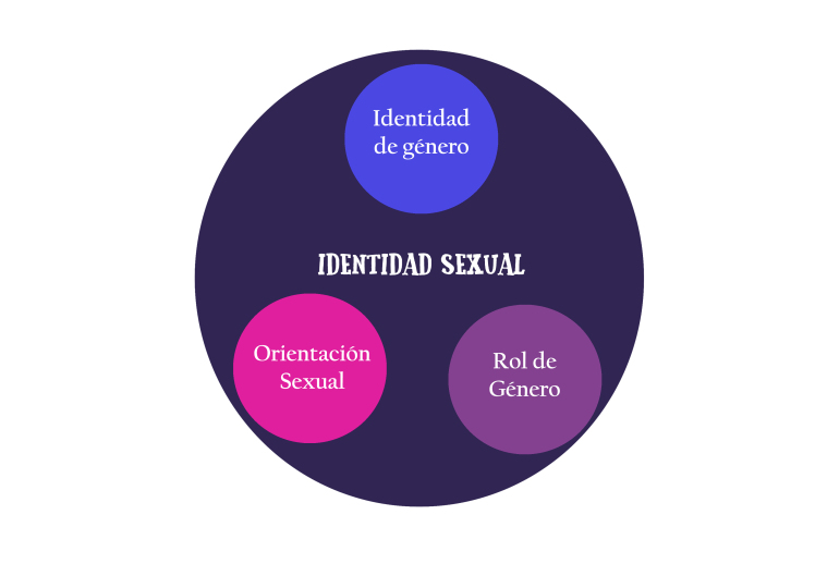Identidad-Sexual-6